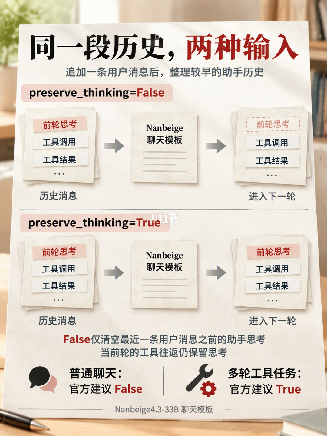 BOSS直聘发了个大模型：Agent跑分赢Qwen，实测连钟都画歪