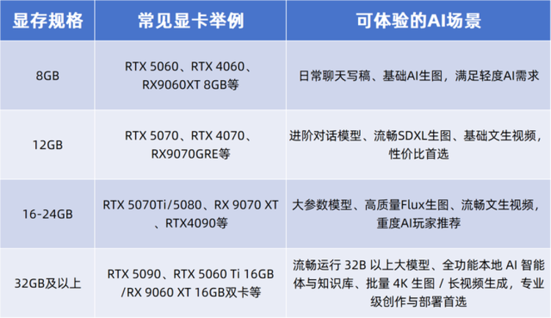 80.9超Qwen、换测试只剩23.8:南北阁33B,本地先别急着下