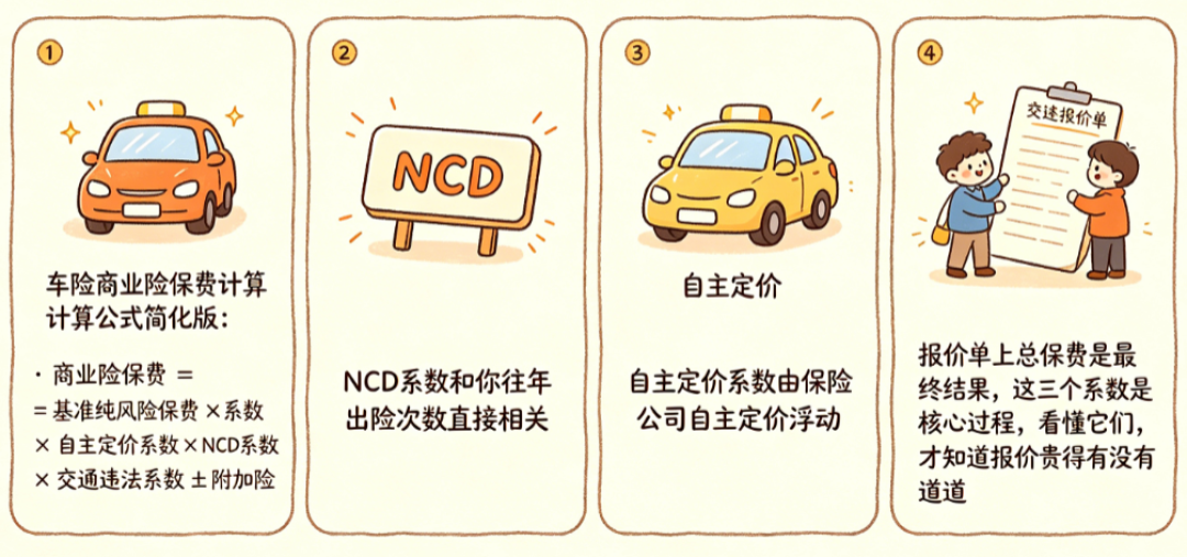 电车没出过险,保费还是涨了
