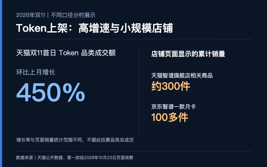 双十一问豆包:它递的券是真的,吃的佣金也是真的