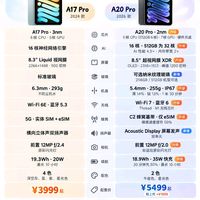 涨价1500!iPad mini值吗?