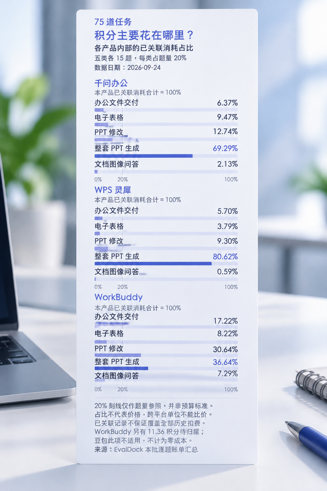 一条视频烧光一个月额度:Kimi致歉扯出AI办公的四块计费表,哪块表最烧钱?