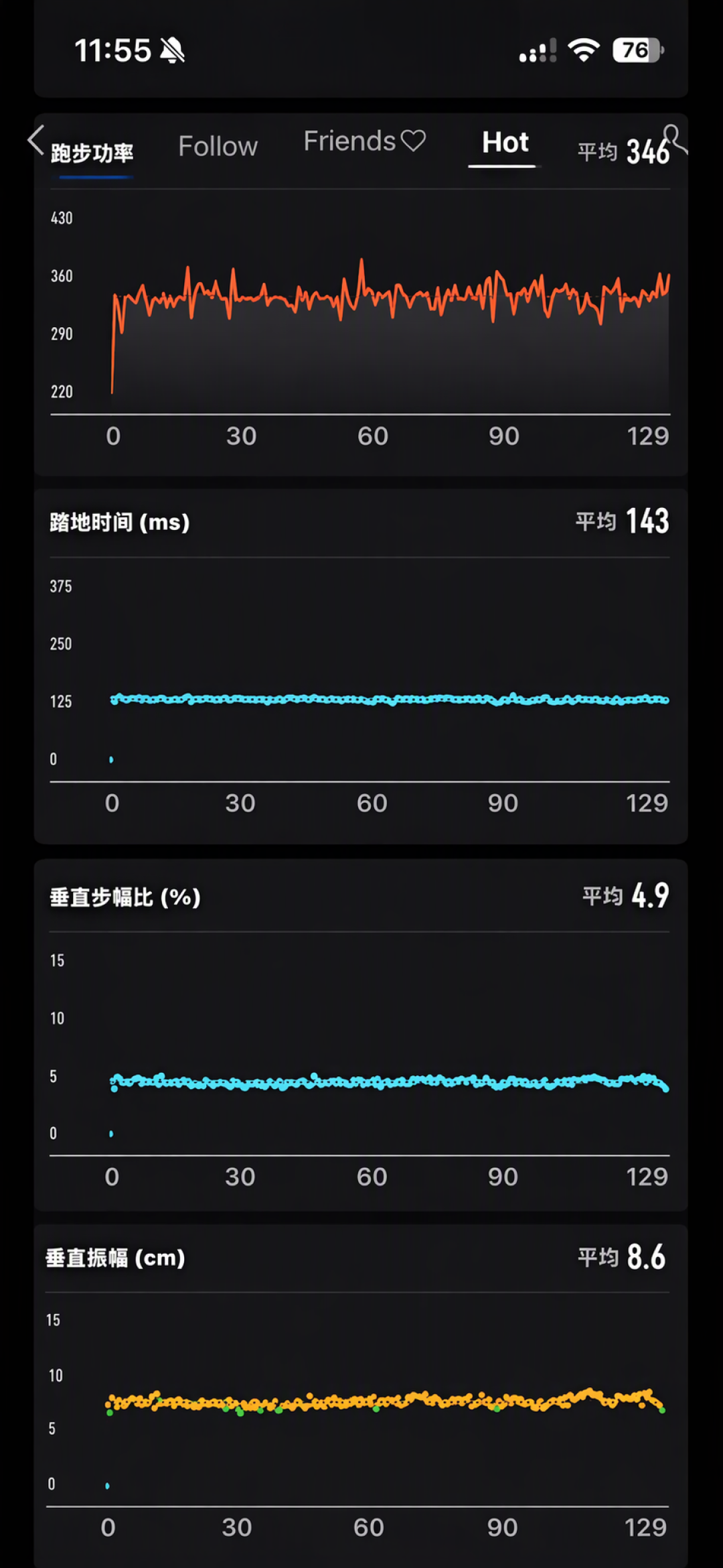 A区自主报名的