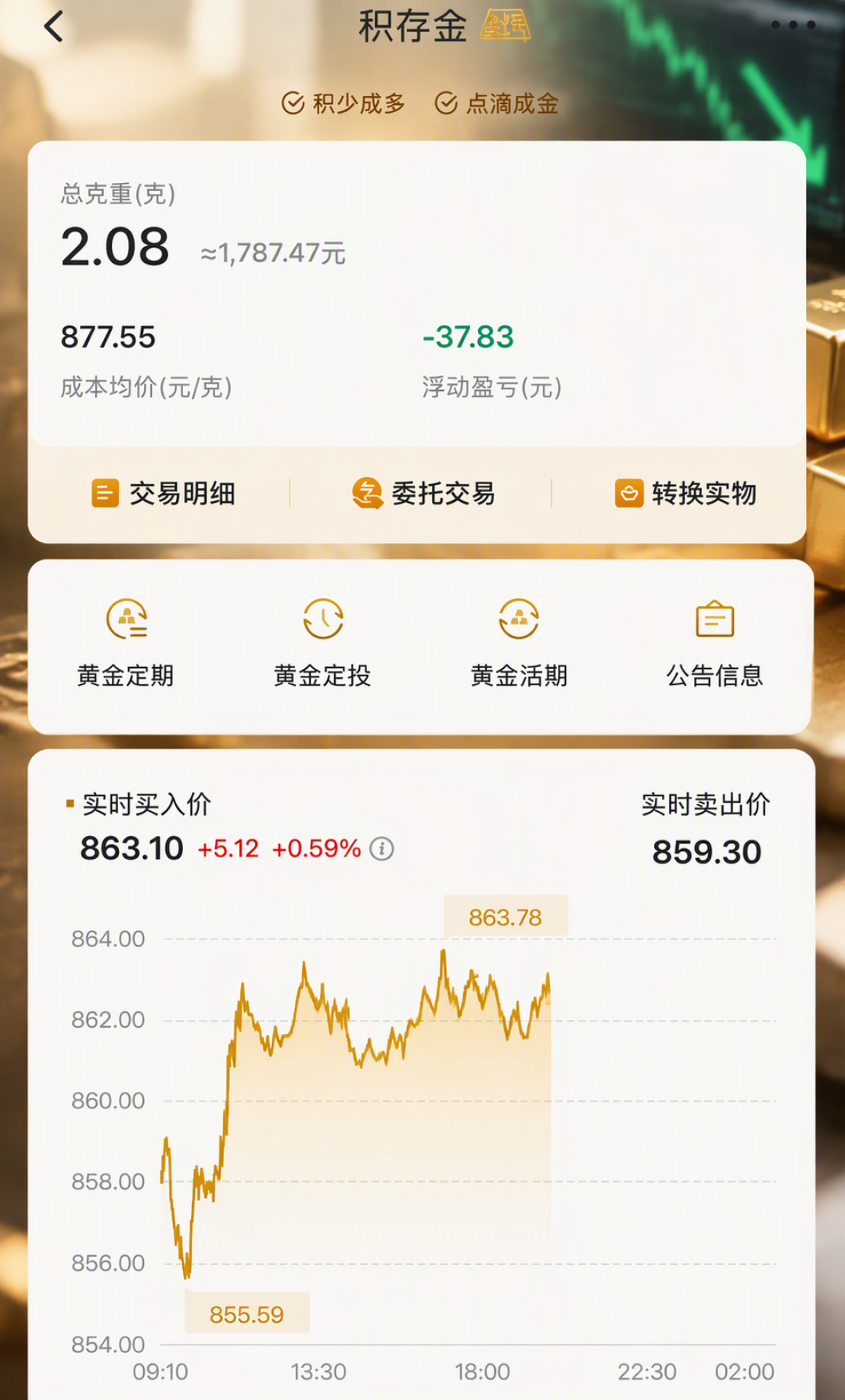 金价跌回8字头，银行抢着