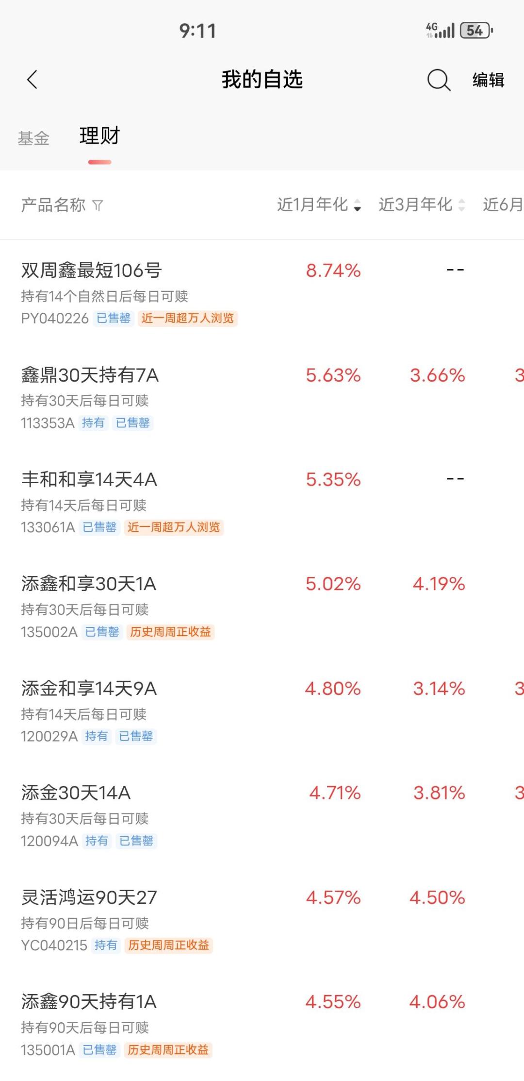 你抢到的新发理财,可能是化过妆的:9点这场赛跑,普通人赢不了