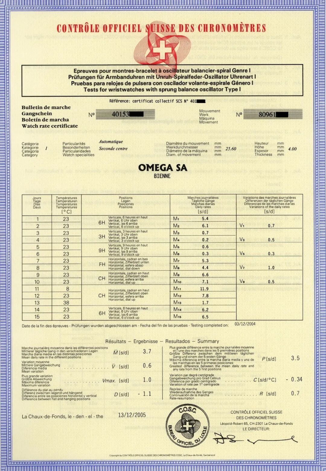 双11买机械表先分清两档“天文台”认证｜COSC新检测标准10月落地，付尾款前核对盘面与页面这3处