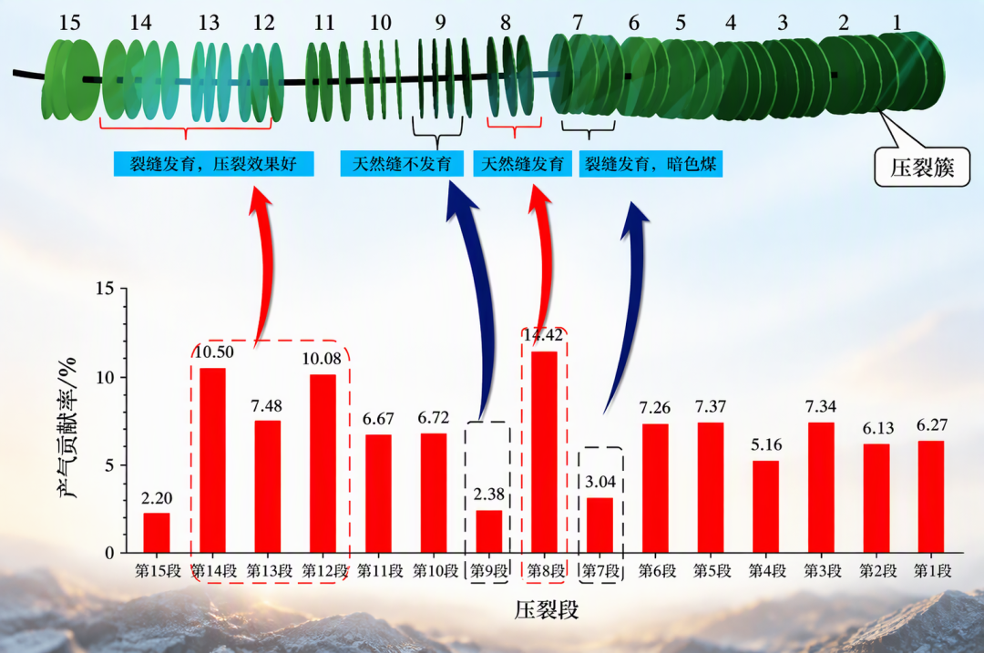 鄂尔多斯的下一笔分红埋在地下两千米:千亿方气田、4000亿方备案,这笔账我正反两面都摆齐了