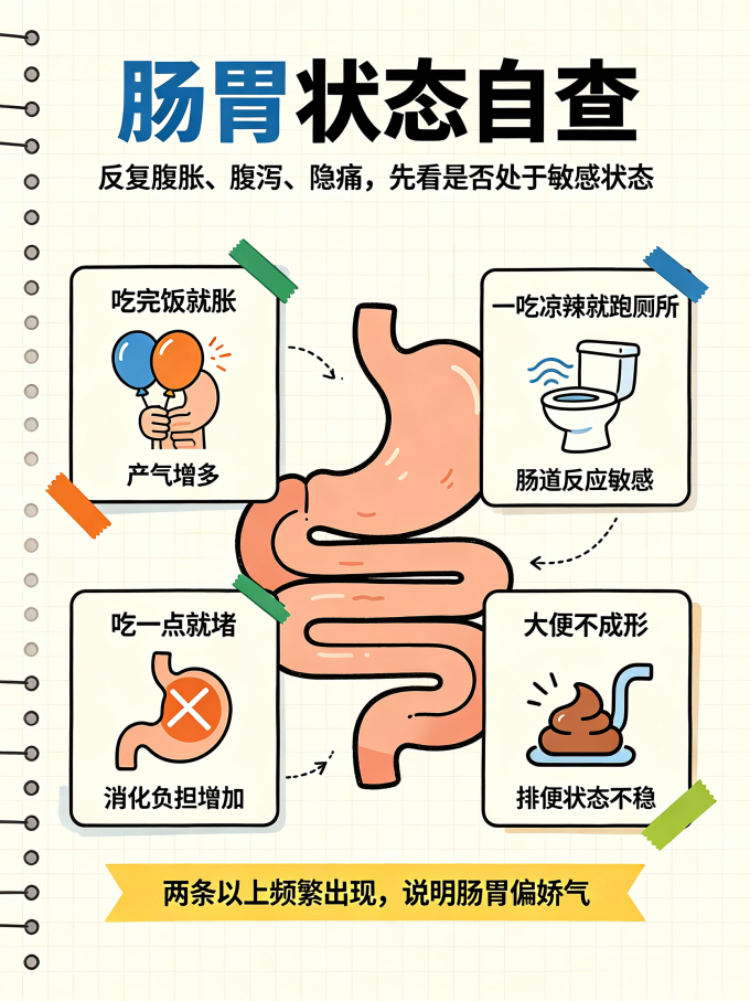 基础健康