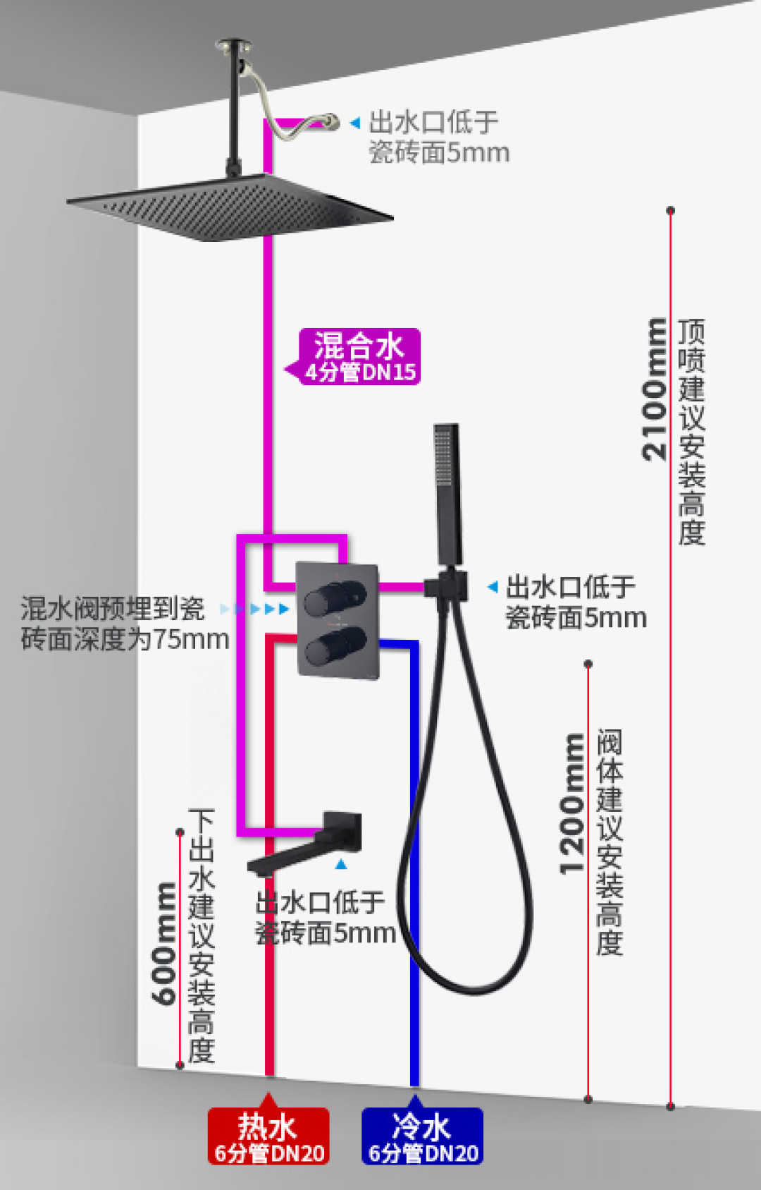 砖还没贴,钱已经埋进墙里了:对完12条暗装帖、六百多条评论,双11把汉斯格雅大顶喷埋进墙前,先想清楚3个水压问题和3条退路
