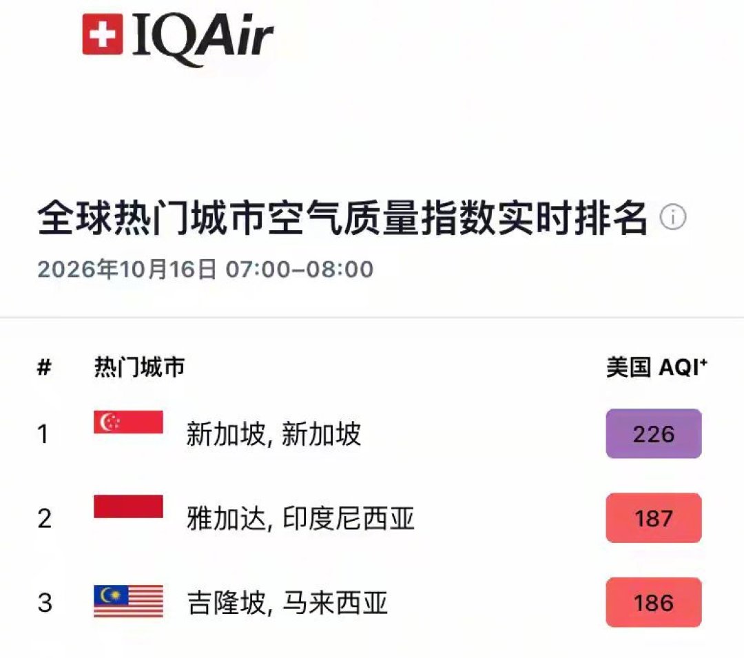 排灯节撞上德里全年空气最差那两周：11 月去北印的人，先改日子，再买口罩