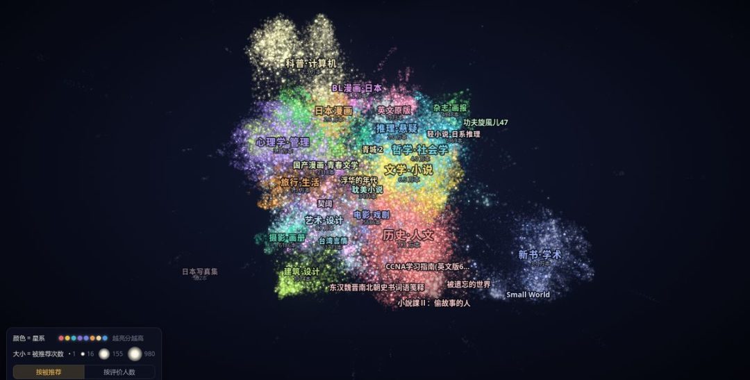 豆瓣上评价过千的494本传记,读的人最多的那本不是名人传