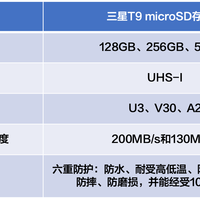 内存卡涨了3倍，先别慌，你的新运动相机不插卡也能撑几天