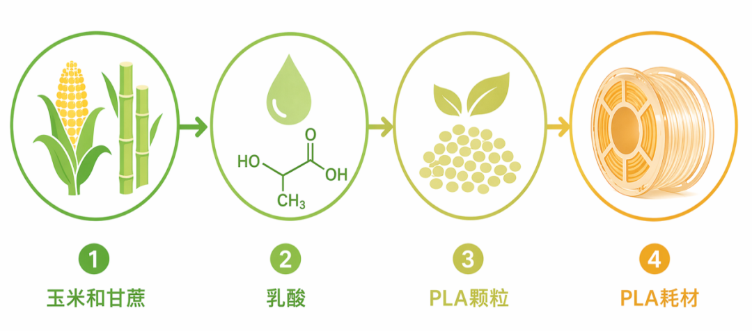 双11的3D打印机刚到家，家里先为那股味儿吵起来了：一边