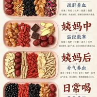 不同时期喝不同茶，告别姨妈烦恼