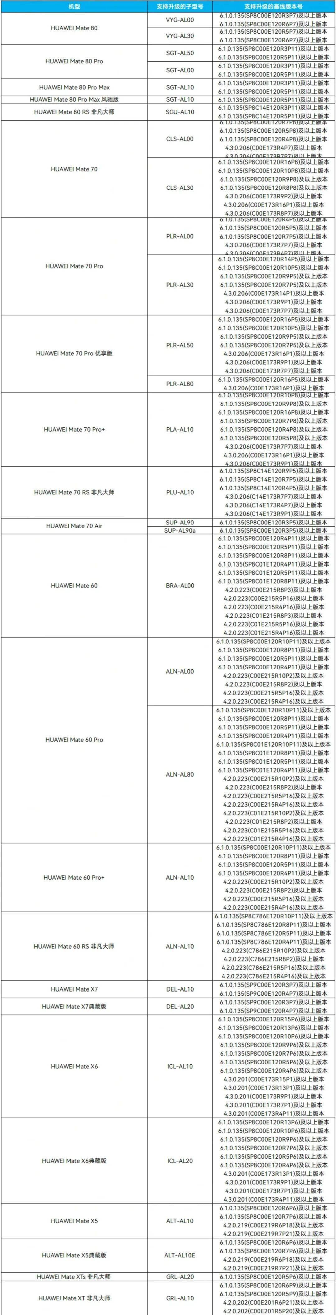 鸿蒙7.0升级提示天天弹，先别急着点——把相机、验证码这4处App过一遍，最贵的一步是回退