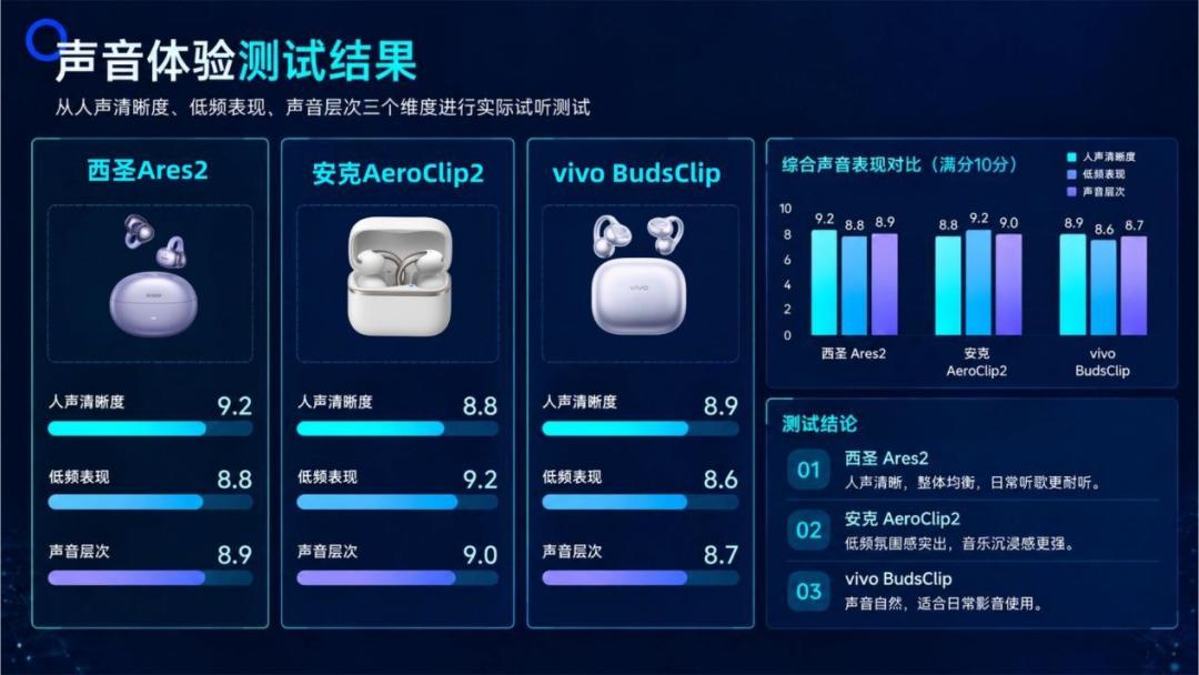 果粉馋的耳夹耳机终于