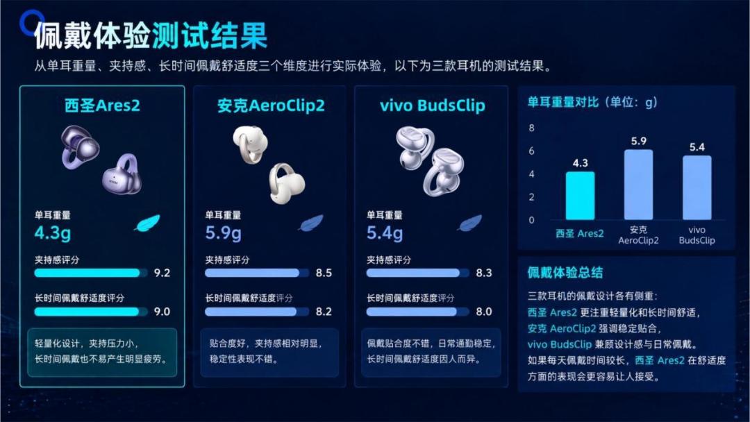 果粉馋的耳夹耳机终于