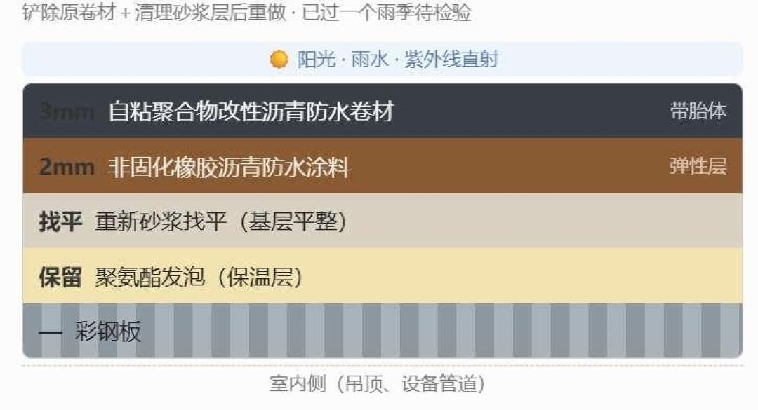 修漏季三笔账：注胶按斤、涂料按桶、重做按平米，报价单里那句