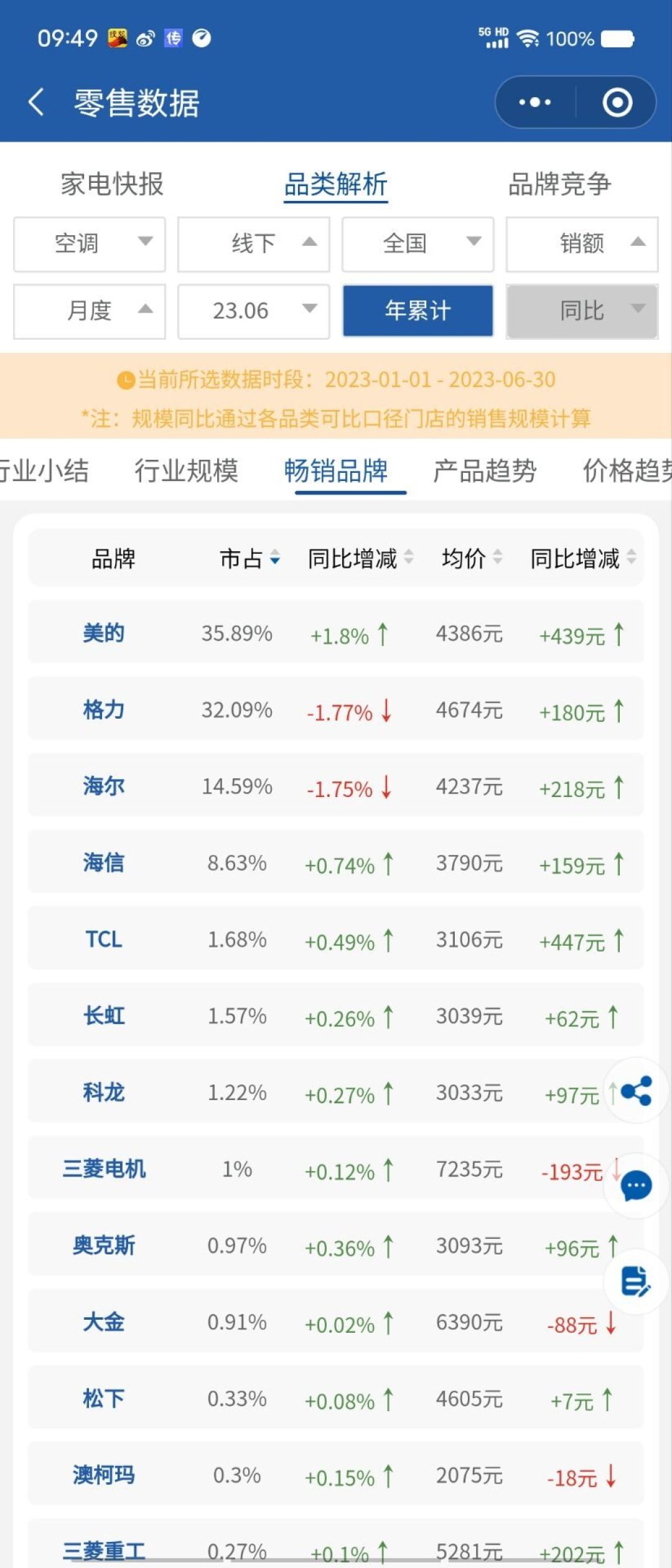 大金7000元旗舰挂机拆出