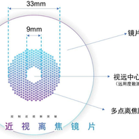 星趣控质保从半年放大到一年，散光也能凑数了：双11给孩子换镜前，先把"星保障"这三个条款算明白