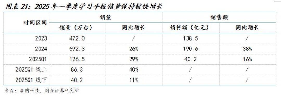 双11囤小猿学练机前，先把你刚搜过的小红书拆一遍：27条打卡矩阵帖，和3件比测评更要紧的事