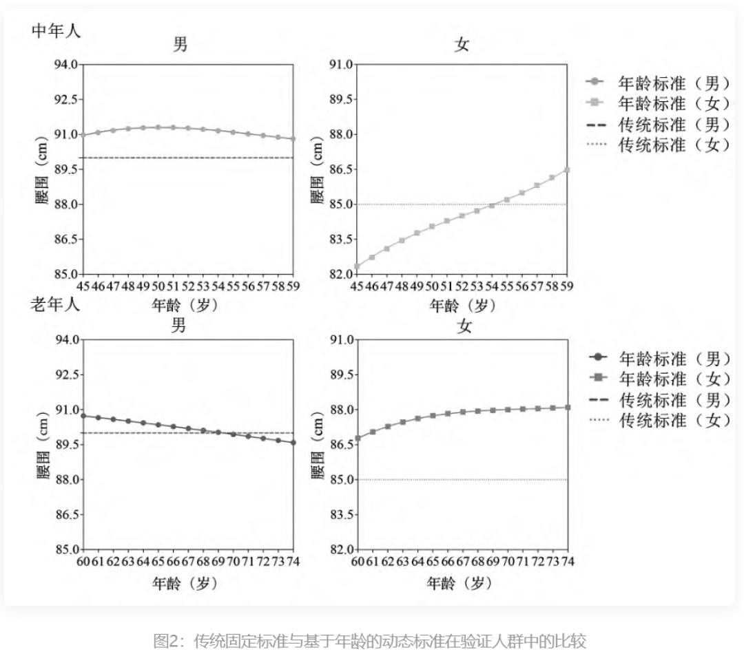 265万人吵薄肌:练成脂包肌的40岁,刷不刷脂先量腰围