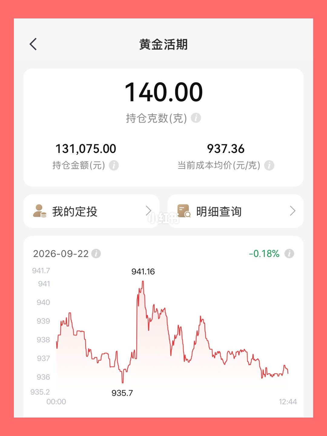 金价跌回8字头，中信积存金买入费砍半：先别冲，这三关没过等于白省
