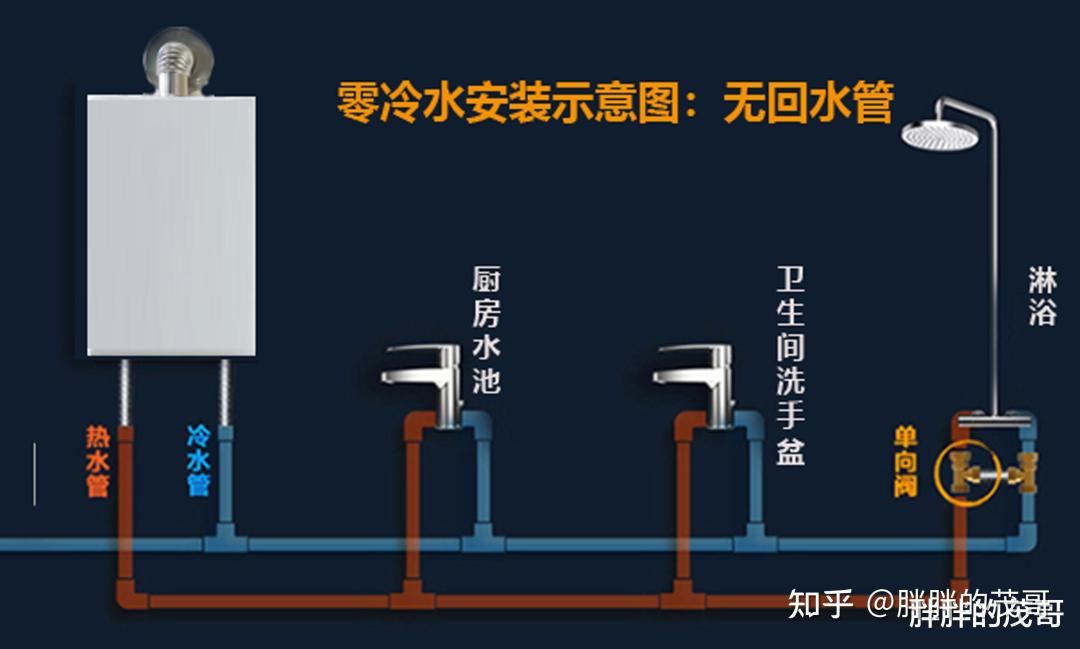 林内的零冷水要不要开?先看你家那根管、那台泵、那张燃气账单