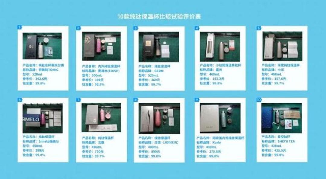 闲鱼36元的“纯钛杯”和219元的新米家,双11前先看消保委这10款实测