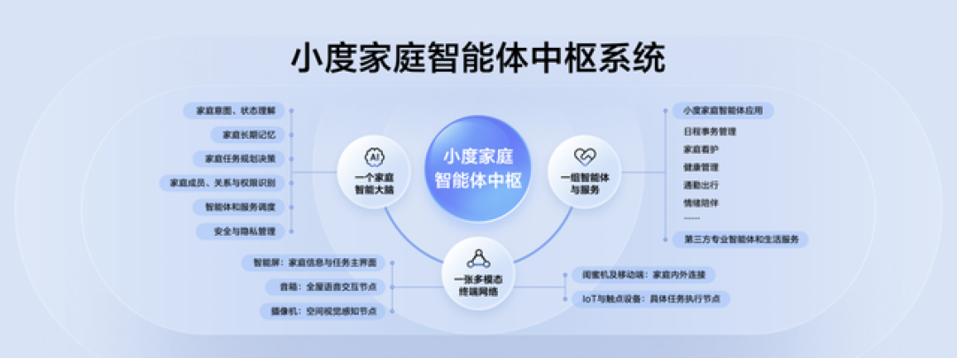 同一块小度智能屏X10 Ultra，双11挂出了五个价：679到1089之间，