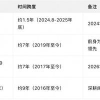 黄天鹅鸡蛋成了盒马的"续费货币":88元续卡净付18.8、礼盒40块有人收,和那35条"动态库存"踩坑帖