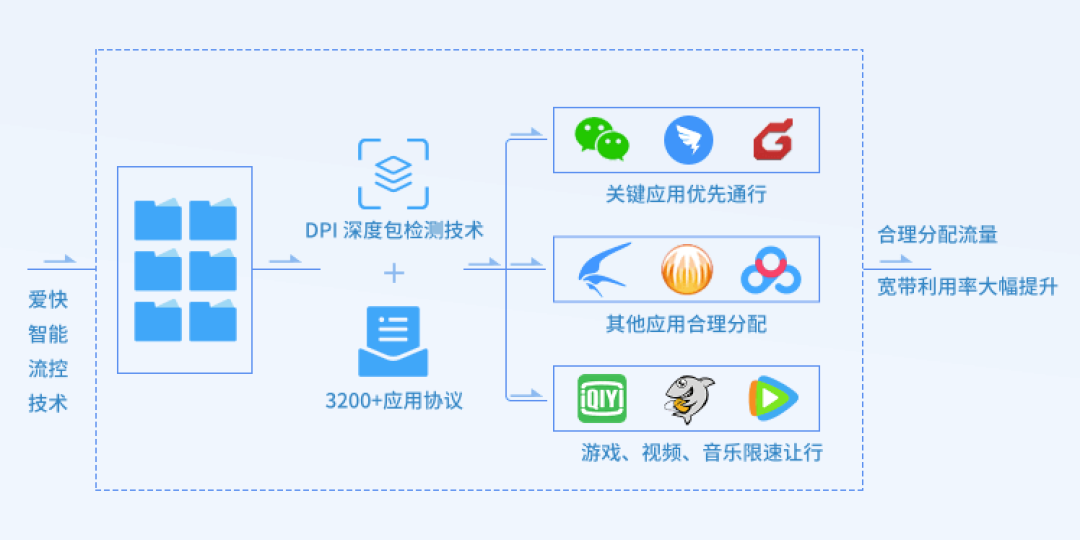 办公室有人私接小路由,全层断网第一口锅却扣到爱快头上:别急着关DHCP,先走完这三步