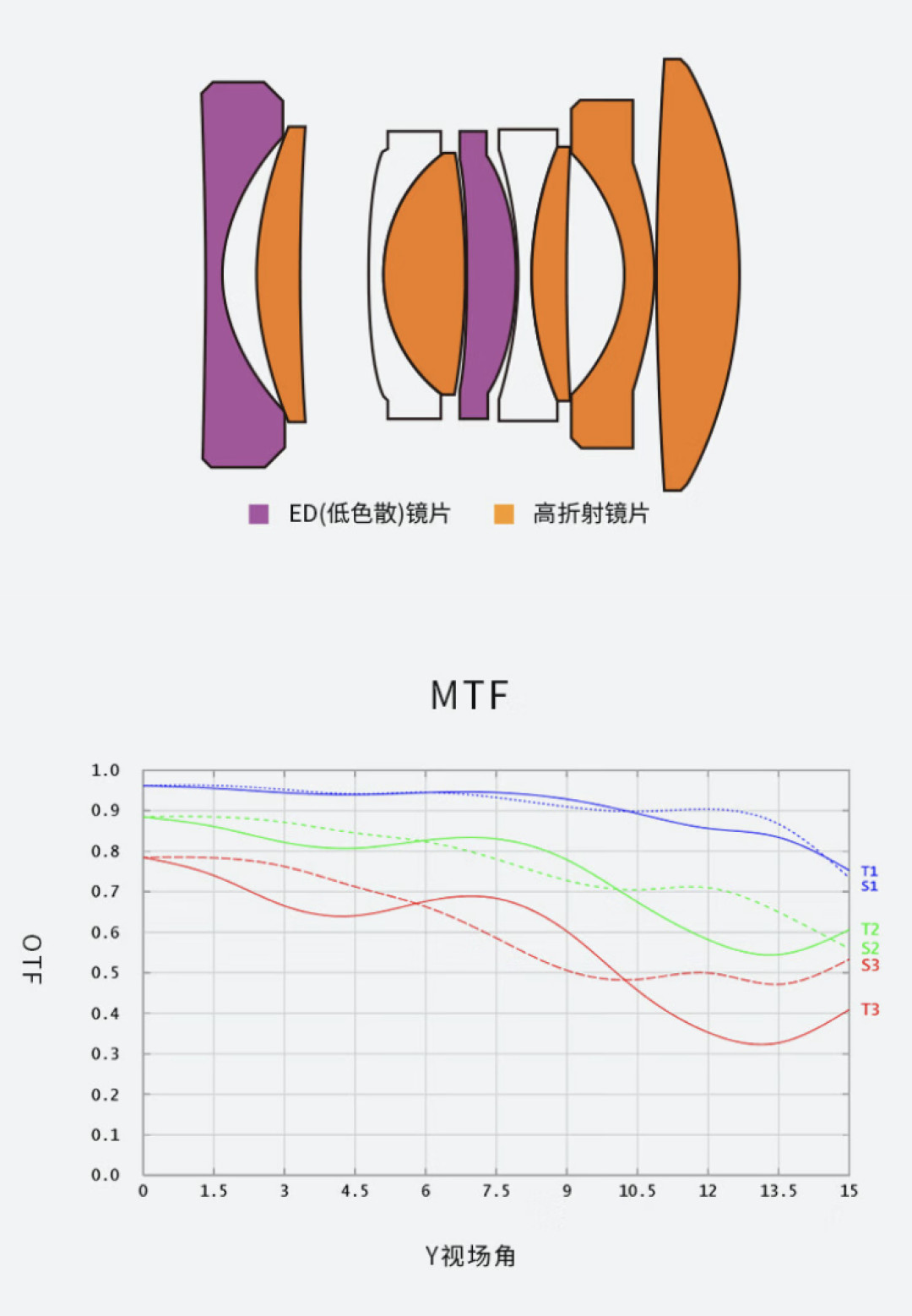 749 vs 九千块：一颗18mm小饼干能平替GR4吗？两个月实测，视角复刻是真的，口袋是假的