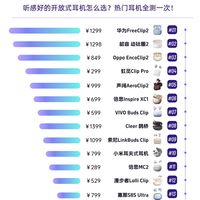 2026开放式耳机音质表现排序