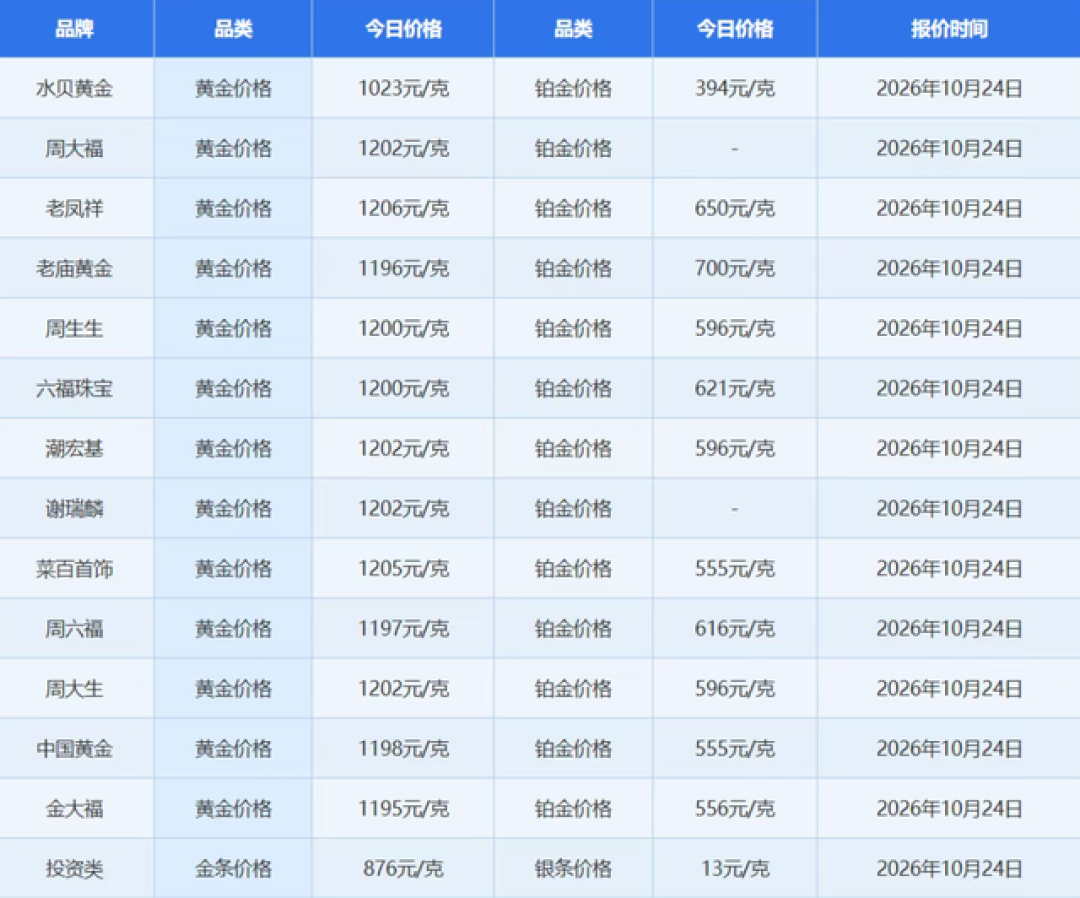 宝宝满月金饰先算两笔账｜金饰克价跌了约100元，长命锁克重工费进店前这样核