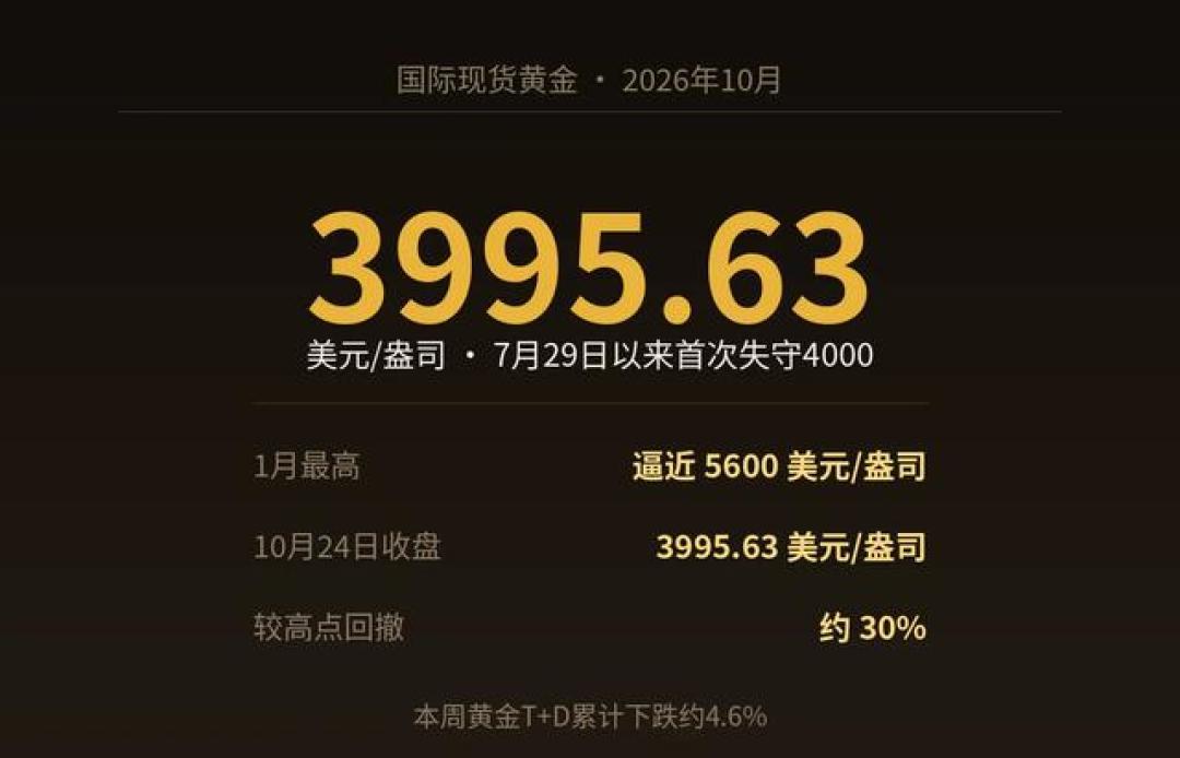 双11买的金饰克价降了能退差价吗|先查价保标签,再核退货窗口和手续费
