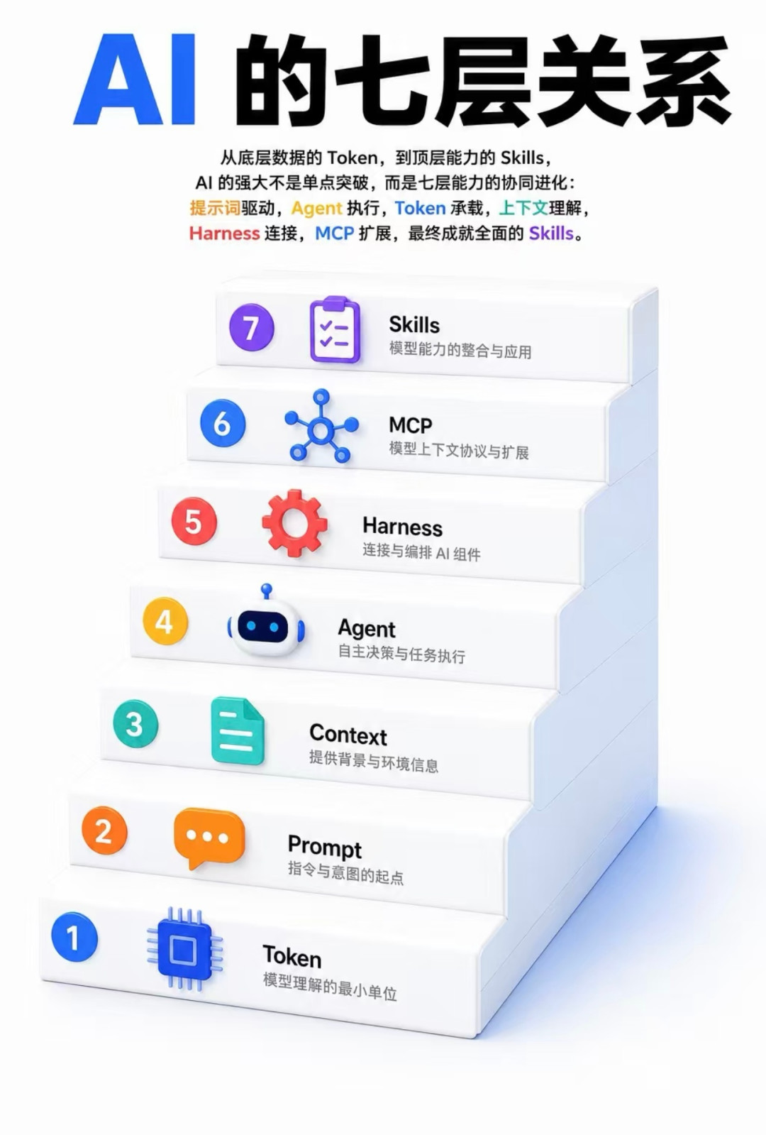 DeepSeekHarness上线两个月:6000+插件、125个同名仓库,「Harness」这波是真生态还是虚火?