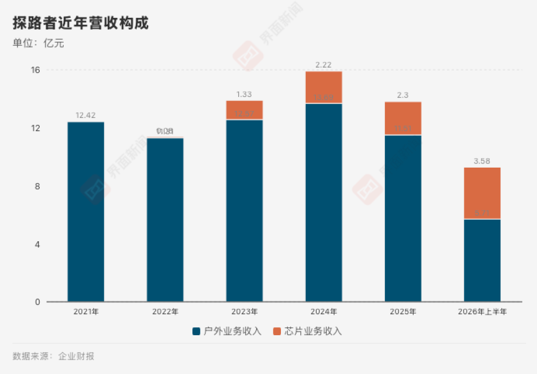 “没考杜拉了？”“还是早期用料足”吵起来了：双11前，先把探路者雪域背包的三代家谱捋一遍再抄
