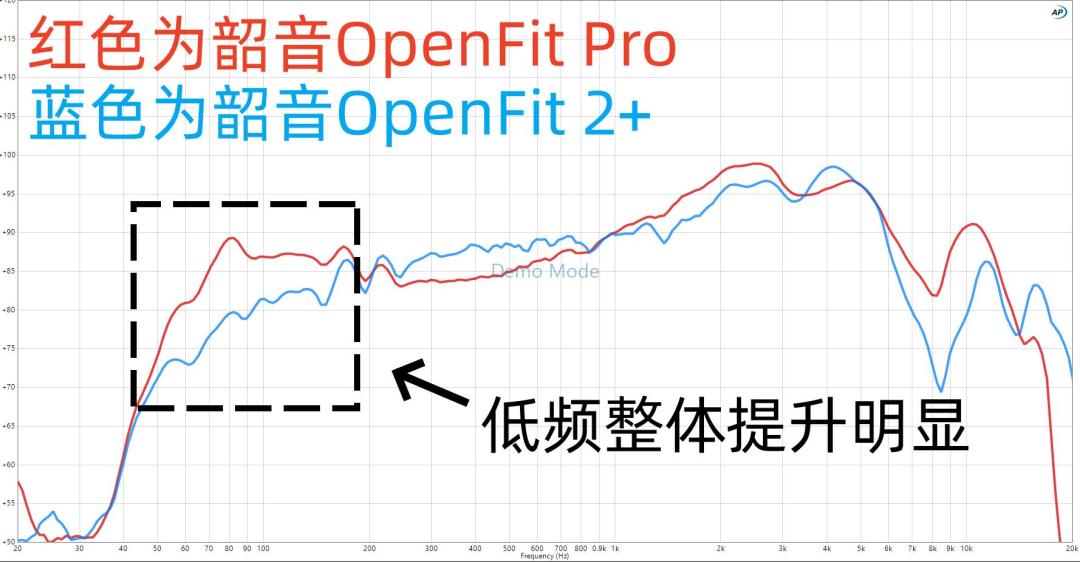 先别急着为2000元的OpenFit Pro掏钱：拆开韶音的