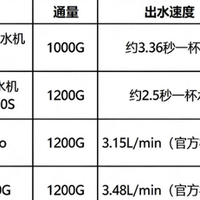 2026年双出水净水器怎么选?四款机型双水路结构与换芯成本横评