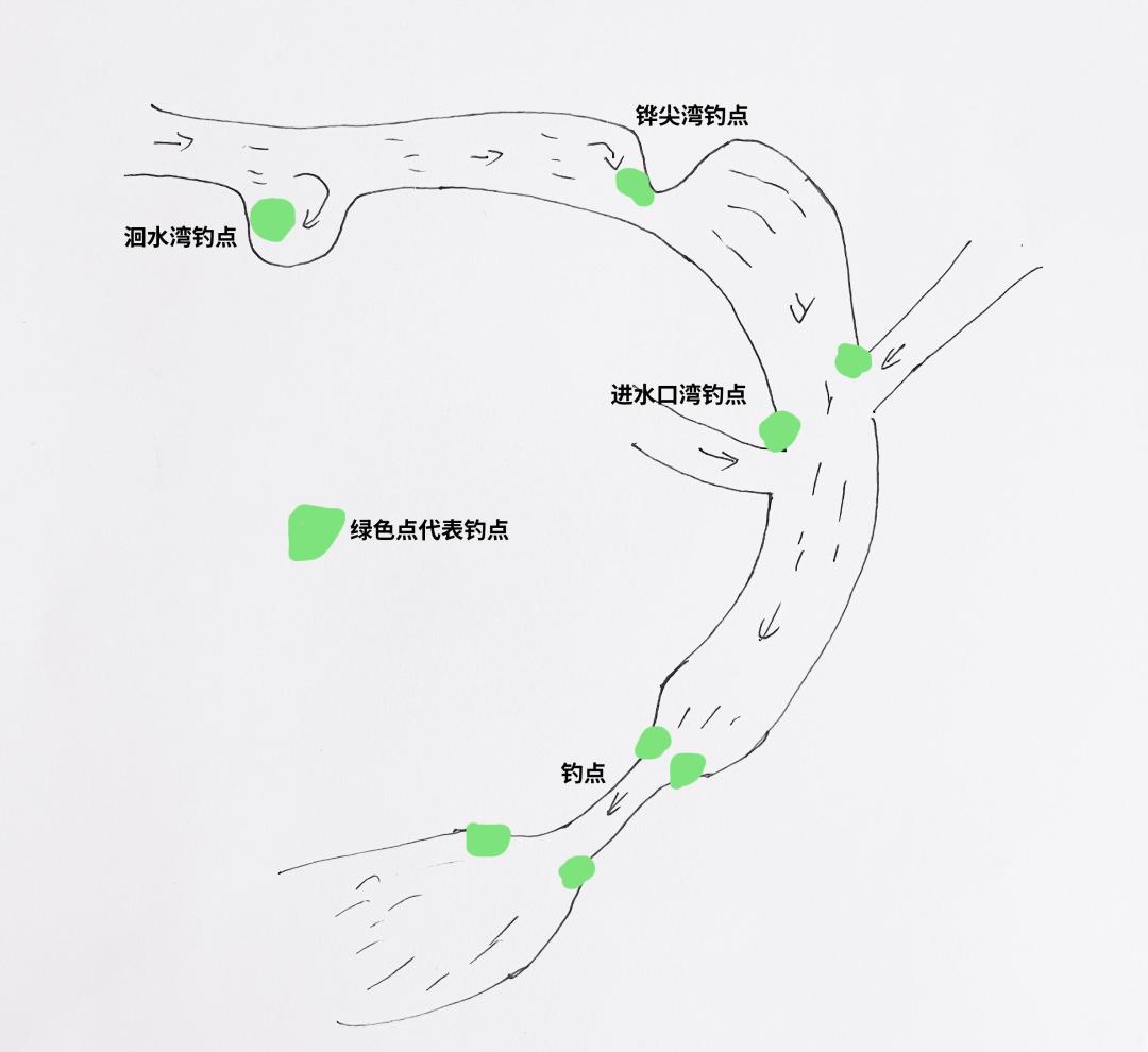 顿口是夏天的事。冬钓鲫鱼的口，都写在“慢”和“顶”两个字里