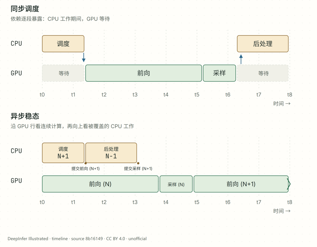 155万亿token/天:DeepInfer开源了,你的5090连名单都没进