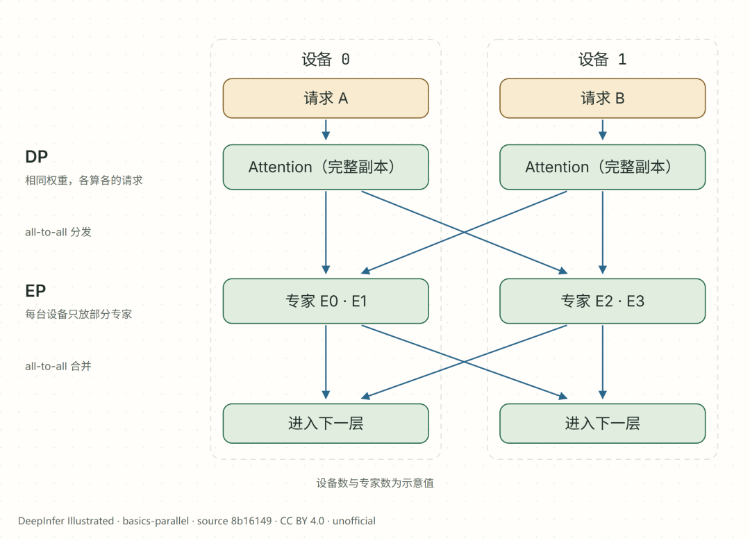 155万亿token/天:DeepInfer开源了,你的5090连名单都没进