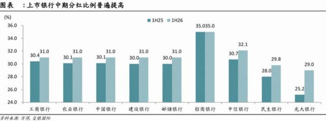 4900只个股下跌，工行却在创新高：这轮新高谁在买？