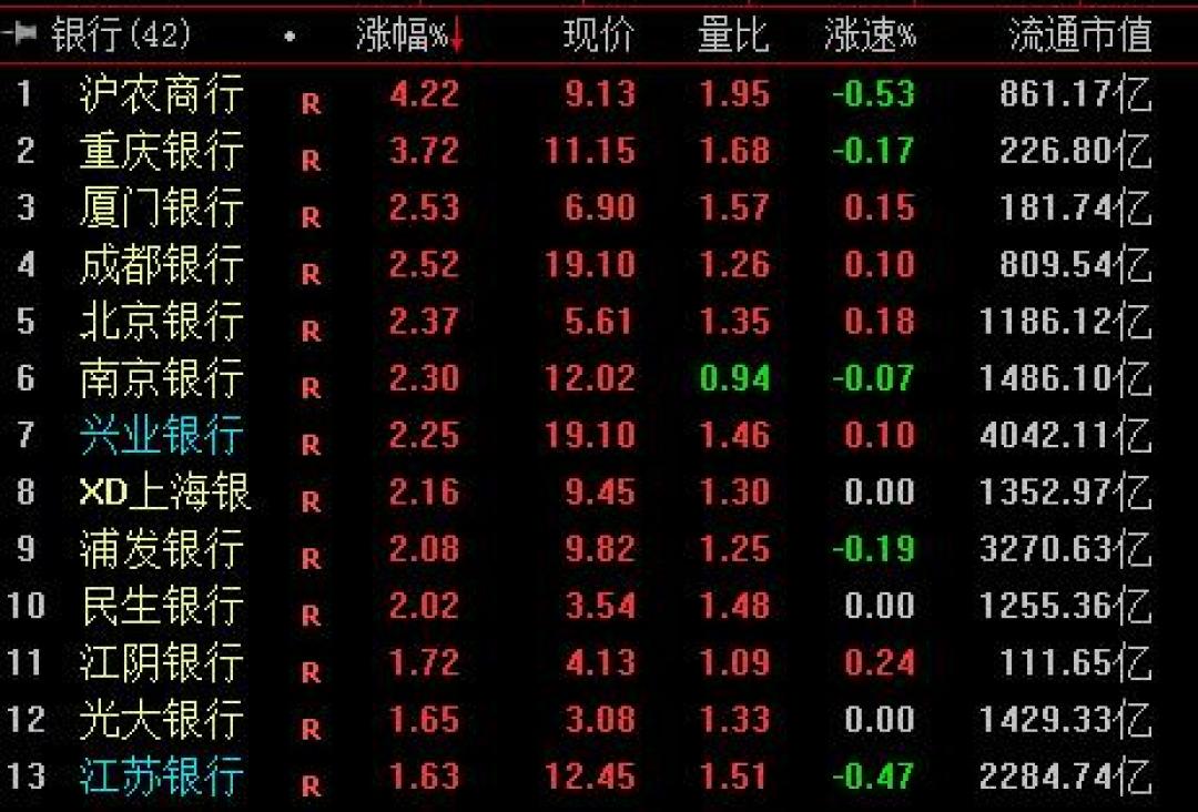 4900只个股下跌，工行却在创新高：这轮新高谁在买？
