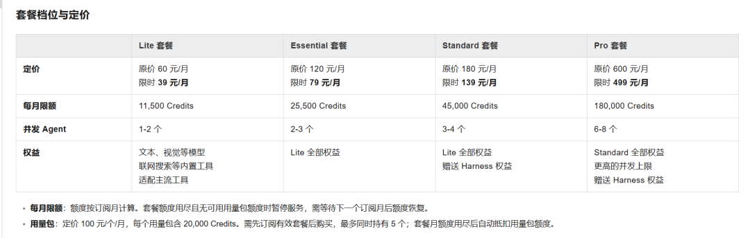 编程订阅涨价、额度缩水、还越跑越慢？6 家 Coding Plan 价目表摊开，先对号入座再付钱
