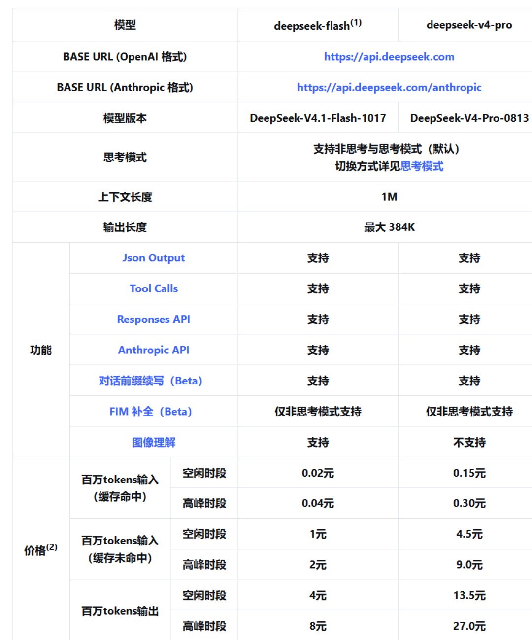 编程订阅涨价、额度缩水、还越跑越慢？6 家 Coding Plan 价目表摊开，先对号入座再付钱