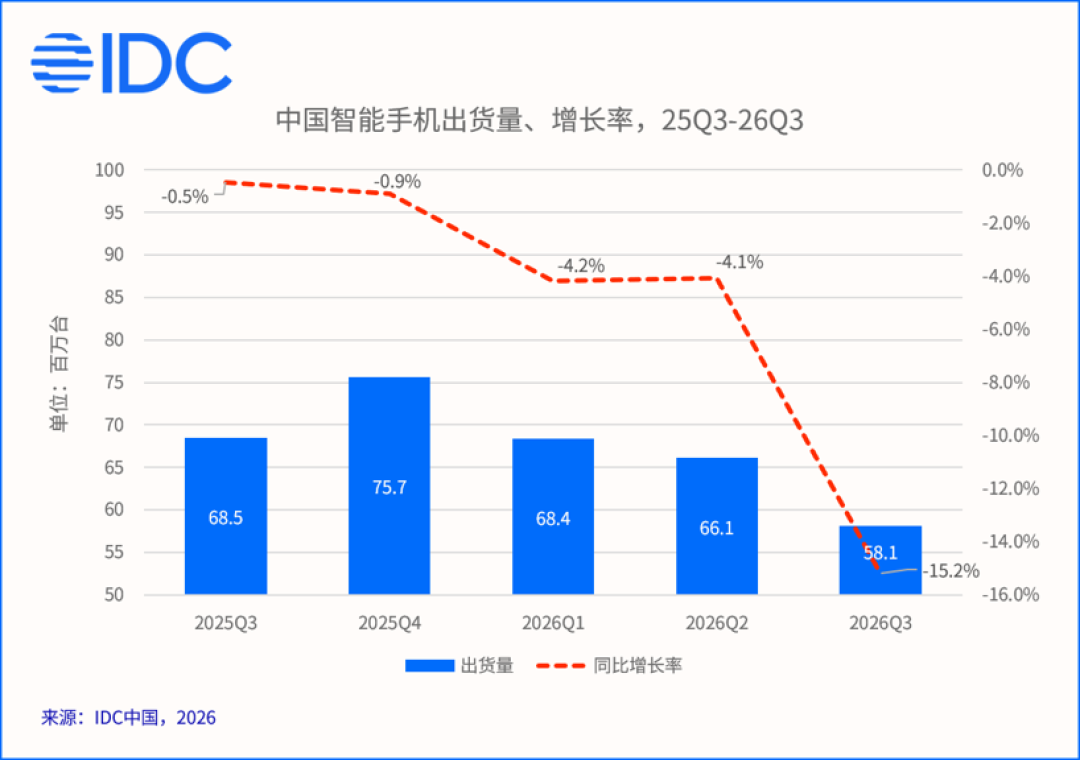 K90一年涨了900，K100国补2549：涨价周期里的双11，等等党这次真不能等
