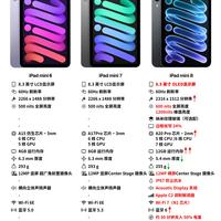 iPad mini 8|这一次,终于换上 OLED