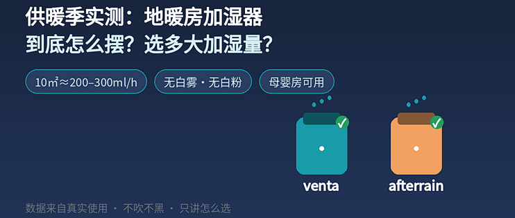 供暖季自用实测：地暖房加湿器怎么摆？加湿量怎么选？